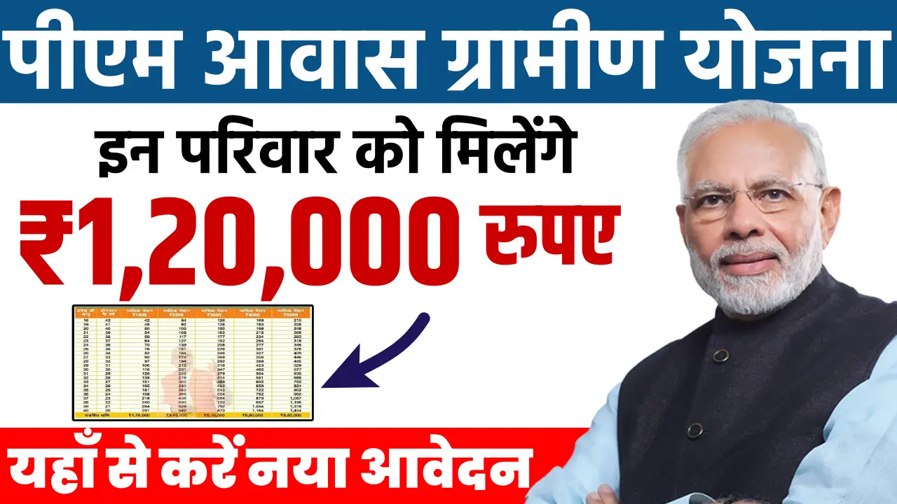 PM Awas Gramin Yojana Online Apply 2025